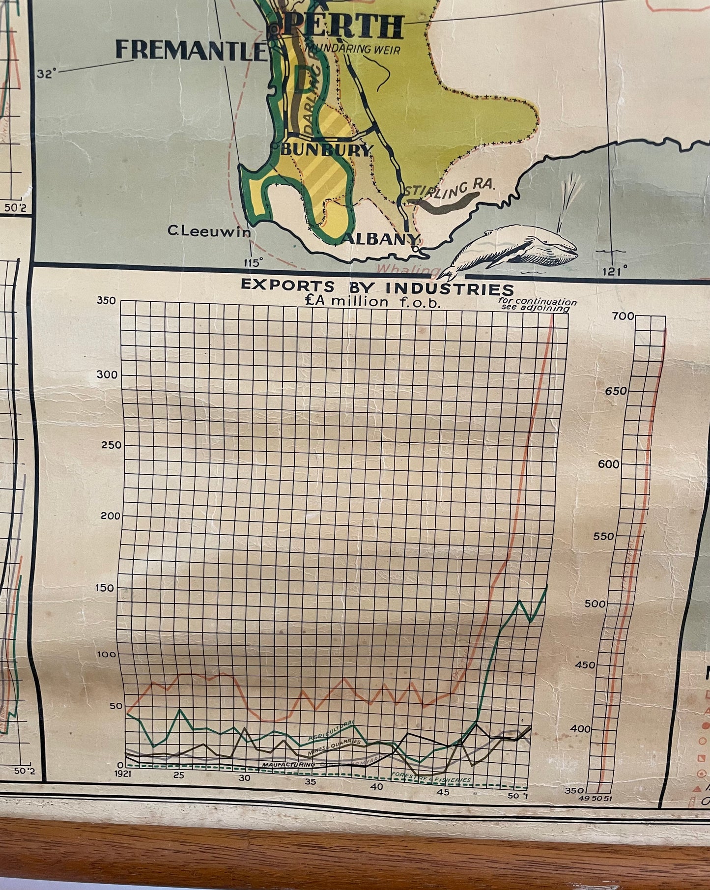 1952 vintage pull down map of Australia - large Australian educational canvas chart